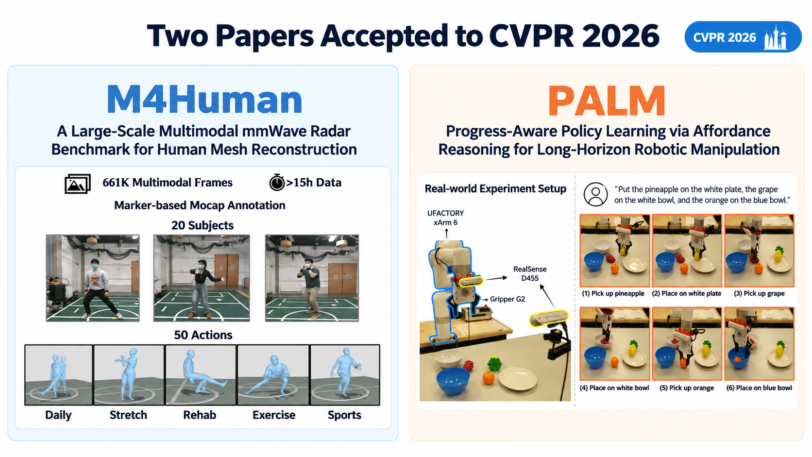 Two papers accepted to CVPR 2026